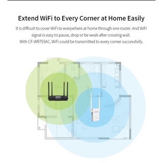 ❂❏❧COMFAST CF-WR755AC 1200Mbps Wireless 2.4G&5.8G Wifi Extender Repeater Router Bridge Signal Amplif (4)