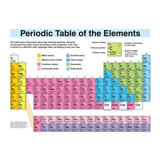 Periodic Table Science Small 8x11"