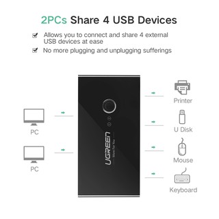 Ugreen KVM Switch Box USB 3.0 2.0 Switcher 2 Port 4 Devices for Printer Monitor (2)