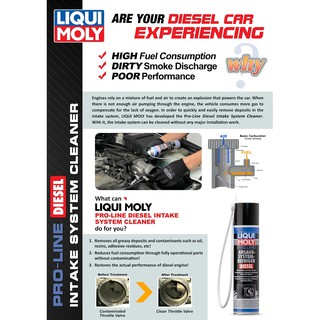 Liqui Moly Pro-Line Diesel Intake System Cleaner (400ml) (3)