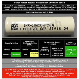 LEGIT Molicel 18650 Battery 1pair (2pcs)