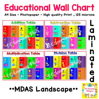 A4 MATH SERIES NEW LANDSCAPE Version Laminated Educational Wall Chart for Kids