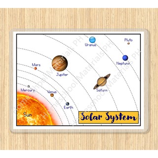 Montessori Posters - The Solar System - A4 Size