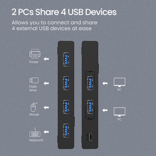 UGREEN USB Switch Selector Sharing 4 Devices for Mouse/Keyboard/Printer (3)