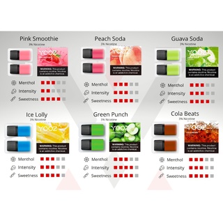 YOOZ Mini Device + 1 Pod Classic Entry Kit Juice Vape Pods 100% Authentic Philippines (2)