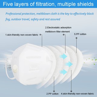 Kn95 Masks 5-ply 3D Reusable With Valve Face Mask Protection n95 Yazi (3)