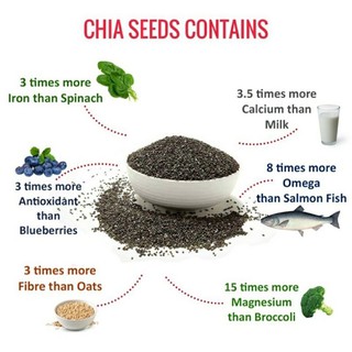 Organic Chia Seeds, Keto diet, Weight loss