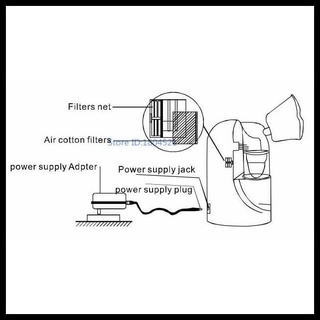 Portable Ultrasonic Nebulizer Omicron Mesh Respirator Respirator Humidifier