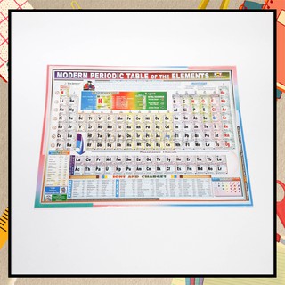 Periodic Table of Elements (WITH PLASTIC) - 9"x12" sold per piece