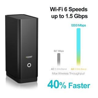 ●EDUP 1800Mbps Wireless WiFi 6 Gaming Router Dual Band 2.4G/5Ghz VPN Ethernet Gigabit Rate Internet