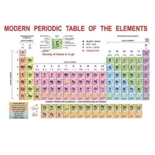 Periodic Table of Elements Big 17x11 inches with Plastic