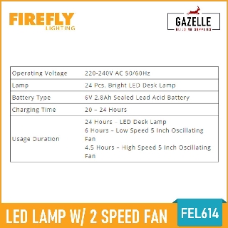 Firefly 24 LED Multi-function with 5” 2-Speed Fan Desk Lamp Emergency Fan Light - FEL614 (3)