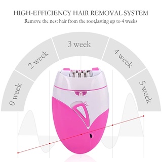Electric Epilator Woman Cordless Hair Removal Depilator Shaver Body Leg Shaving Rechargeable (5)