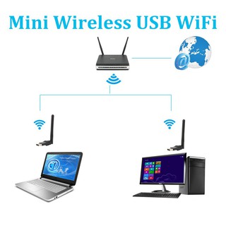 【PROMO】Mini Wireless USB WiFi 150M Network Card LAN Adapter Dongle for PC Laptop (4)