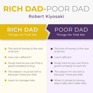 Rich Dad Poor Dad Updated 20th Anniversary Edition (100% Authentic with freebies) by Robert Kiyosaki