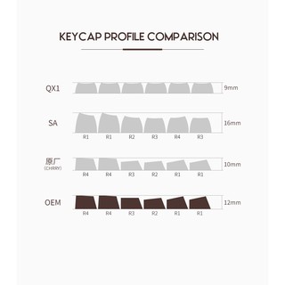 Mechanical Keyboard Keycaps Black Walnut Solid Wood Key Caps (3)