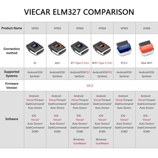 Viecar ELM327 V1.5 PIC18F25K80 Bluetooth 4.0 ELM 327 V 1 5 OBD2 Scanner Auto tools For Android/IOS (9)
