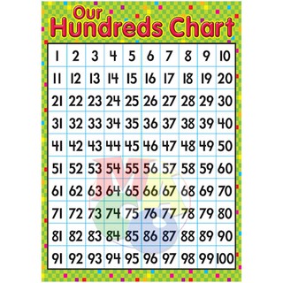 Number Chart Laminated A4 Size 1-100