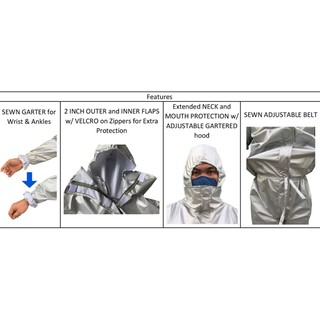 Techno G Reusable Personal Protective Equipment PPE Waterproof Silver Coated Taffeta Suit Raincoat (5)