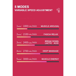 Xiaomi Techlove Mini Massager Gun Handheld Low Noise Portable Cordless Lithium Muscle Massage Gun (9)