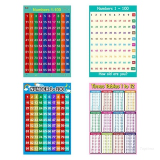 Top Number 1 - 100 ,Learning To Count-Childrens Wall Chart Educational Maths Educational Learning Poster Charts，Addition Tables,Sums Numeracy ,Childs Poster Art Print WallChart