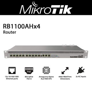 Mikrotik RB1100AHx4 Router Bandwidth Manager