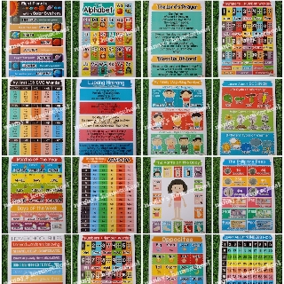 Laminated Educational Wall Charts for Kids - A4 BEST QUALITY ORIGINAL Nanay's Homeschool Charts