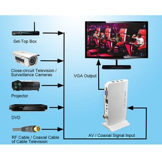 Portable LCD TV Box Analog PIP TV Tuner Box CRT Monitor Digital Computer TV Program Receiver (4)