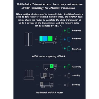 Xiaomi Router AX1800 Qualcomm Five-core Wifi6 2,4G 5,0 GHz Full Gigabit 5G Dual-frequency Home Wall-penetrating King (7)