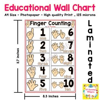 A4 FINGER COUNTING Laminated Educational Wall Chart for Kids