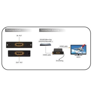 HDMI ESD/Power Surge Protector PS3 HDTV Protection HDMI 1.4V 3D&full HD1080P supported