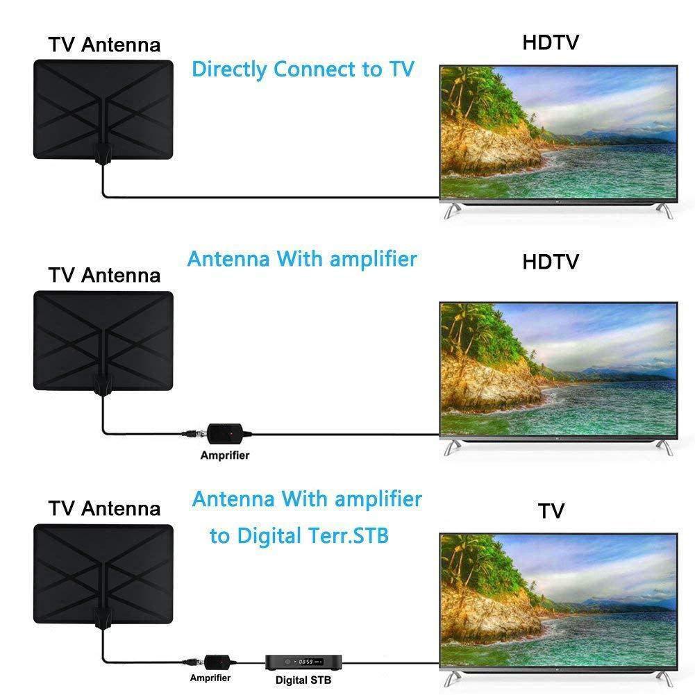 960 Mile Range Antenna TV Digital 4K HD Skywire Antena Digital Indoor HDTV 1080P Sn (5)