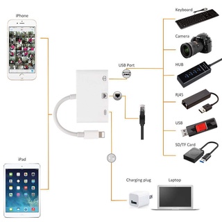 3-in-1 Lightning to Lightning + USB 3.0 + RJ45 Ethernet LAN Port OTG Adapter for iPhone iPad - White