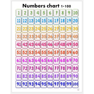 Laminated Big chart Numbers 1-100, Educational Chart for kids, Laminated Chart, Wall Chart -A3 size
