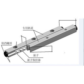 VR Devices 《Factory Direct Sales》Precision Cross Roller Guide Rail Cross Roller Rail Domestic Guide