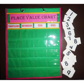 thousands place value chart (learning resources for teachers) pocket charts