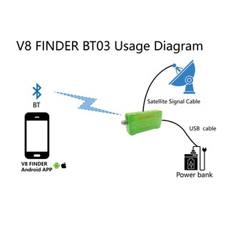 [COD] GTmedia V8 Finder BT03 Finder DVB-S2 satellite finder Better than satlink ws-6933 upgrade fre (8)