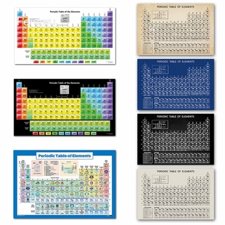 The Periodic Table of Elements Poster Black Chemistry Chart