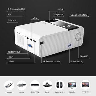 [Limited Offer] Mirval Y7 1080P Mini LED Portable Projector 4K 2800 Lumens Multi-media HDMI VGA USB TFcard Proyector Portable Home Theater Projectors (9)