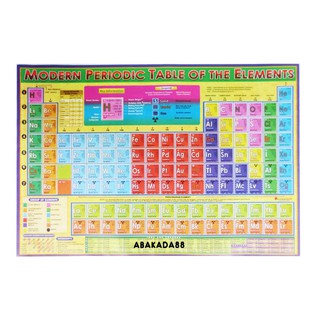 Big Periodic Table, World, Asia, Philippine Map With Plastic