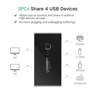 ┅Ugreen KVM Switch Box USB 3.0 2.0 Switcher 2 Port 4 Devices for Printer Monitor