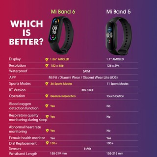 Xiaomi Mi Band 6 Sport Wristband Heart Rate Fitness Tracker Bluetooth 1.56 " AMOLED Screen Smart Band (2)