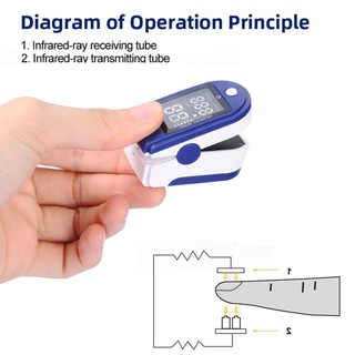 hot selling# Mini Portable Finger Pulse Oximeter Pulsoximeter Clip Preventive Pulse Heart Rate (6)