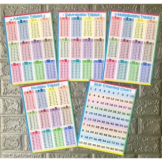 MATH CHARTS (LAMINATED) (addition, subtraction, multiplication, division, skip counting)
