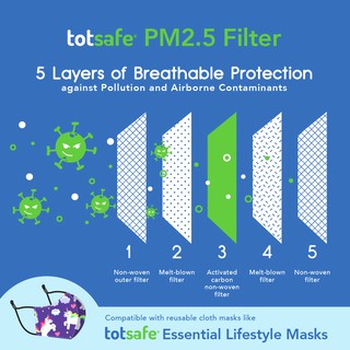 Totsafe Essential Lifestyle Mask & PM2.5 Filter 20 pcs - Bundle - Dinosaur Blue (7)