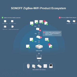 Sonoff SNZB-04 Wireless Window Alarm System On/off Alert Home Office Door Security Alarm Sensor Automation Module [BH] (4)
