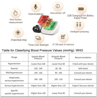 ✈✼▫Cofoe Digital Upper Arm Blood Pressure Monitor+ Finger Blood Pulse Oximeter Free Gift【Free Shippi (2)