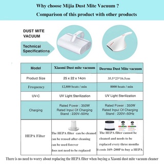 Xiaomi mite vacuum cleaner bed vacuum cleaner 12Ka UV-C sterilization mite remover (3)